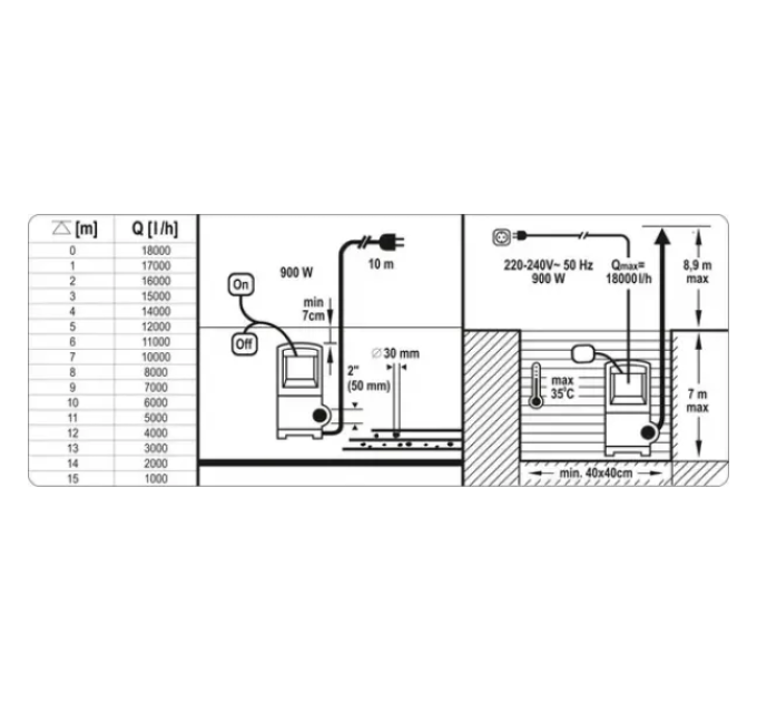 Занурювальний насос 900 Вт YATO YT-85333