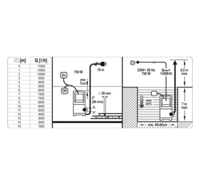 Занурювальний насос INOX 750 Вт YATO YT-85341