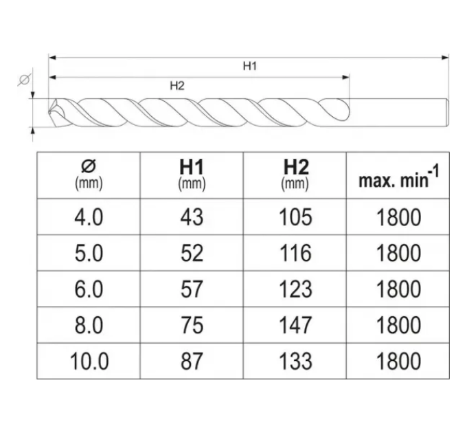 Свердла по металу HSS 5 шт SDS+ YATO YT-40050 D-4
